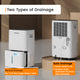 Fehom 150 Pints Energy Star Dehumidifier - 7,000 Sq. Ft, Drain Hose, 2.12 Gal Tank, Smart Home Dehumidifier